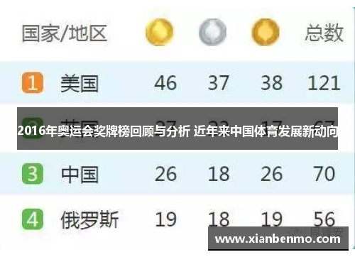 2016年奥运会奖牌榜回顾与分析 近年来中国体育发展新动向